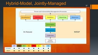 Hybrid-Model, Jointly-Managed

37

 