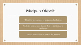 Principaux Objectifs
• Identifier les menaces et les éventuelles brèches
Collecter les journaux d'audit de la sécurité et de la
conformité
Mener des enquêtes et fournir des preuves
 