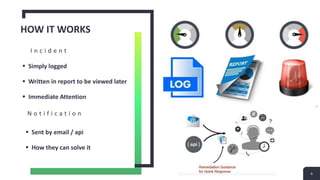 HOW IT WORKS
N o t i f i c a t i o n
Simply logged
Written in report to be viewed later
Immediate Attention
4
I n c i d e n t
Sent by email / api
How they can solve it