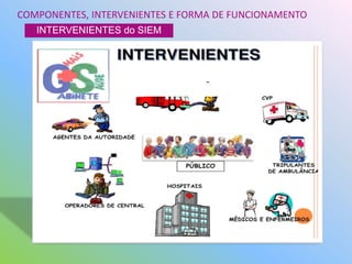COMPONENTES, INTERVENIENTES E FORMA DE FUNCIONAMENTO
INTERVENIENTES do SIEM
INTERVENIENTES do SIEM
 