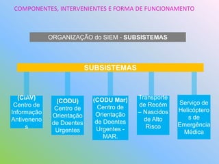 COMPONENTES, INTERVENIENTES E FORMA DE FUNCIONAMENTO
ORGANIZAÇÃO do SIEM - SUBSISTEMAS
(CIAV)
Centro de
Informação
Antiveneno
s
(CODU)
Centro de
Orientação
de Doentes
Urgentes
(CODU Mar)
Centro de
Orientação
de Doentes
Urgentes -
MAR.
Transporte
de Recém
– Nascidos
de Alto
Risco
Serviço de
Helicóptero
s de
Emergência
Médica
SUBSISTEMAS
 