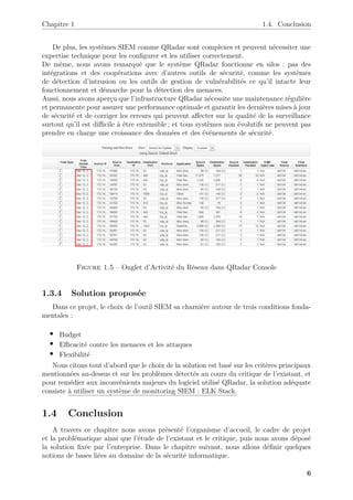 Chapitre 1 1.4. Conclusion
De plus, les systèmes SIEM comme QRadar sont complexes et peuvent nécessiter une
expertise technique pour les configurer et les utiliser correctement.
De même, nous avons remarqué que le système QRadar fonctionne en silos : pas des
intégrations et des coopérations avec d’autres outils de sécurité, comme les systèmes
de détection d’intrusion ou les outils de gestion de vulnérabilités ce qu’il intacte leur
fonctionnement et démarche pour la détection des menaces.
Aussi, nous avons aperçu que l’infrastructure QRadar nécessite une maintenance régulière
et permanente pour assurer une performance optimale et garantir les dernières mises à jour
de sécurité et de corriger les erreurs qui peuvent affecter sur la qualité de la surveillance
surtout qu’il est difficile à être extensible ; et tous systèmes non évolutifs ne peuvent pas
prendre en charge une croissance des données et des événements de sécurité.
Figure 1.5 – Onglet d’Activité du Réseau dans QRadar Console
1.3.4 Solution proposée
Dans ce projet, le choix de l’outil SIEM sa charnière autour de trois conditions fonda-
mentales :
• Budget
• Efficacité contre les menaces et les attaques
• Flexibilité
Nous citons tout d’abord que le choix de la solution est basé sur les critères principaux
mentionnées au-dessus et sur les problèmes détectés au cours du critique de l’existant, et
pour remédier aux inconvénients majeurs du logiciel utilisé QRadar, la solution adéquate
consiste à utiliser un système de monitoring SIEM : ELK Stack.
1.4 Conclusion
A travers ce chapitre nous avons présenté l’organisme d’accueil, le cadre de projet
et la problématique ainsi que l’étude de l’existant et le critique, puis nous avons déposé
la solution fixée par l’entreprise. Dans le chapitre suivant, nous allons définir quelques
notions de bases liées au domaine de la sécurité informatique.
6
 
