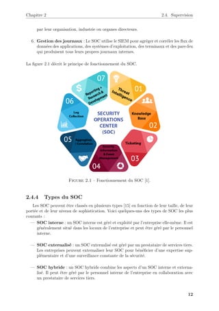 Chapitre 2 2.4. Supervision
par leur organisation, industrie ou organes directeurs.
6. Gestion des journaux : Le SOC utilise le SIEM pour agréger et corréler les flux de
données des applications, des systèmes d’exploitation, des terminaux et des pare-feu
qui produisent tous leurs propres journaux internes.
La figure 2.1 décrit le principe de fonctionnement du SOC.
Figure 2.1 – Fonctionnement du SOC [1].
2.4.4 Types du SOC
Les SOC peuvent être classés en plusieurs types [15] en fonction de leur taille, de leur
portée et de leur niveau de sophistication. Voici quelques-uns des types de SOC les plus
courants :
— SOC interne : un SOC interne est géré et exploité par l’entreprise elle-même. Il est
généralement situé dans les locaux de l’entreprise et peut être géré par le personnel
interne.
— SOC externalisé : un SOC externalisé est géré par un prestataire de services tiers.
Les entreprises peuvent externaliser leur SOC pour bénéficier d’une expertise sup-
plémentaire et d’une surveillance constante de la sécurité.
— SOC hybride : un SOC hybride combine les aspects d’un SOC interne et externa-
lisé. Il peut être géré par le personnel interne de l’entreprise en collaboration avec
un prestataire de services tiers.
12
 