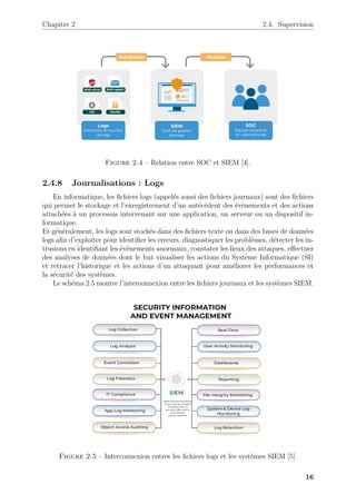 Chapitre 2 2.4. Supervision
Figure 2.4 – Relation entre SOC et SIEM [4].
2.4.8 Journalisations : Logs
En informatique, les fichiers logs (appelés aussi des fichiers journaux) sont des fichiers
qui permet le stockage et l’enregistrement d’un antécédent des évènements et des actions
attachées à un processus intervenant sur une application, un serveur ou un dispositif in-
formatique.
Et généralement, les logs sont stockés dans des fichiers texte ou dans des bases de données
logs afin d’exploiter pour identifier les erreurs, diagnostiquer les problèmes, détecter les in-
trusions en identifiant les événements anormaux, constater les lieux des attaques, effectuer
des analyses de données dont le but visualiser les actions du Système Informatique (SI)
et retracer l’historique et les actions d’un attaquant pour améliorer les performances et
la sécurité des systèmes.
Le schéma 2.5 montre l’interconnexion entre les fichiers journaux et les systèmes SIEM.
Figure 2.5 – Interconnexion entres les fichiers logs et les systèmes SIEM [5].
16
 