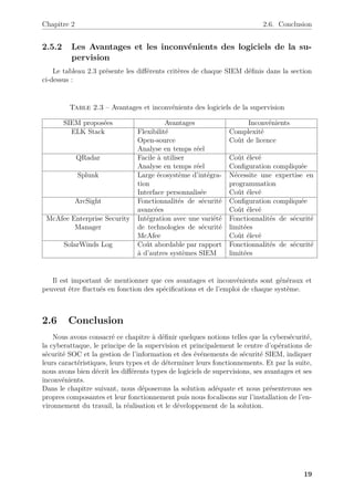 Chapitre 2 2.6. Conclusion
2.5.2 Les Avantages et les inconvénients des logiciels de la su-
pervision
Le tableau 2.3 présente les différents critères de chaque SIEM définis dans la section
ci-dessus :
Table 2.3 – Avantages et inconvénients des logiciels de la supervision
SIEM proposées Avantages Inconvénients
ELK Stack Flexibilité
Open-source
Analyse en temps réel
Complexité
Coût de licence
QRadar Facile à utiliser
Analyse en temps réel
Coût élevé
Configuration compliquée
Splunk Large écosystème d’intégra-
tion
Interface personnalisée
Nécessite une expertise en
programmation
Coût élevé
ArcSight Fonctionnalités de sécurité
avancées
Configuration compliquée
Coût élevé
McAfee Enterprise Security
Manager
Intégration avec une variété
de technologies de sécurité
McAfee
Fonctionnalités de sécurité
limitées
Coût élevé
SolarWinds Log Coût abordable par rapport
à d’autres systèmes SIEM
Fonctionnalités de sécurité
limitées
Il est important de mentionner que ces avantages et inconvénients sont généraux et
peuvent être fluctués en fonction des spécifications et de l’emploi de chaque système.
2.6 Conclusion
Nous avons consacré ce chapitre à définir quelques notions telles que la cybersécurité,
la cyberattaque, le principe de la supervision et principalement le centre d’opérations de
sécurité SOC et la gestion de l’information et des événements de sécurité SIEM, indiquer
leurs caractéristiques, leurs types et de déterminer leurs fonctionnements. Et par la suite,
nous avons bien décrit les différents types de logiciels de supervisions, ses avantages et ses
inconvénients.
Dans le chapitre suivant, nous déposerons la solution adéquate et nous présenterons ses
propres composantes et leur fonctionnement puis nous focalisons sur l’installation de l’en-
vironnement du travail, la réalisation et le développement de la solution.
19
 