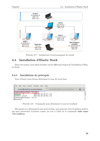 Chapitre 3.4. Installation d’Elastic Stack
Figure 3.7 – Architecture d’environemment du travail
3.4 Installation d’Elastic Stack
Dans cette partie, nous allons focaliser sur les différentes étapes de l’installation d’Elas-
tic Stack.
3.4.1 Installation de prérequis
Tout d’abord, nous devons déterminer le nom du Local host.
Figure 3.8 – Commande pour déterminer le nom de localhost
Dés quand on a déterminé le nom du local host, nous pouvons créer les fichiers sudoers
qui nous permettent d’accéder comme un root à l’aide de la commande sudo nano
/etc/sudoers.
26
 
