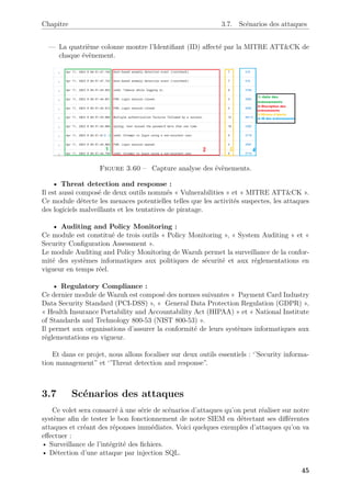 Chapitre 3.7. Scénarios des attaques
— La quatrième colonne montre l’Identifiant (ID) affecté par la MITRE ATT&CK de
chaque évènement.
Figure 3.60 – Capture analyse des évènements.
• Threat detection and response :
Il est aussi composé de deux outils nommés « Vulnerabilities » et « MITRE ATT&CK ».
Ce module détecte les menaces potentielles telles que les activités suspectes, les attaques
des logiciels malveillants et les tentatives de piratage.
• Auditing and Policy Monitoring :
Ce module est constitué de trois outils « Policy Monitoring », « System Auditing » et «
Security Configuration Assessment ».
Le module Auditing and Policy Monitoring de Wazuh permet la surveillance de la confor-
mité des systèmes informatiques aux politiques de sécurité et aux réglementations en
vigueur en temps réel.
• Regulatory Compliance :
Ce dernier module de Wazuh est composé des normes suivantes « Payment Card Industry
Data Security Standard (PCI-DSS) », « General Data Protection Regulation (GDPR) »,
« Health Insurance Portability and Accountability Act (HIPAA) » et « National Institute
of Standards and Technology 800-53 (NIST 800-53) ».
Il permet aux organisations d’assurer la conformité de leurs systèmes informatiques aux
réglementations en vigueur.
Et dans ce projet, nous allons focaliser sur deux outils essentiels : ‘’Security informa-
tion management” et ‘’Threat detection and response”.
3.7 Scénarios des attaques
Ce volet sera consacré à une série de scénarios d’attaques qu’on peut réaliser sur notre
système afin de tester le bon fonctionnement de notre SIEM en détectant ses différentes
attaques et créant des réponses immédiates. Voici quelques exemples d’attaques qu’on va
effectuer :
• Surveillance de l’intégrité des fichiers.
• Détection d’une attaque par injection SQL.
45
 
