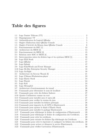 Table des figures
1.1 Logo Tunisie Télécom (TT) . . . . . . . . . . . . . . . . . . . . . . . . . . 2
1.2 Organigramme TT . . . . . . . . . . . . . . . . . . . . . . . . . . . . . . . 4
1.3 Authentification du Logiciel QRadar. . . . . . . . . . . . . . . . . . . . . . 5
1.4 Onglet d’Infraction dans QRadar Console. . . . . . . . . . . . . . . . . . . 5
1.5 Onglet d’Activité du Réseau dans QRadar Console . . . . . . . . . . . . . 6
2.1 Fonctionnement du SOC [1]. . . . . . . . . . . . . . . . . . . . . . . . . . . 12
2.2 Architecture du SIEM [2]. . . . . . . . . . . . . . . . . . . . . . . . . . . . 14
2.3 Fonctionnement du SIEM [3]. . . . . . . . . . . . . . . . . . . . . . . . . . 15
2.4 Relation entre SOC et SIEM [4]. . . . . . . . . . . . . . . . . . . . . . . . . 16
2.5 Interconnexion entres les fichiers logs et les systèmes SIEM [5]. . . . . . . . 16
2.6 Logo ELK Stack . . . . . . . . . . . . . . . . . . . . . . . . . . . . . . . . 17
2.7 Logo QRadar . . . . . . . . . . . . . . . . . . . . . . . . . . . . . . . . . . 17
2.8 Logo Splunk . . . . . . . . . . . . . . . . . . . . . . . . . . . . . . . . . . . 17
2.9 Logo SolarWinds and Event Manager . . . . . . . . . . . . . . . . . . . . . 18
2.10 Logo McAfee Enterprise Security Manager . . . . . . . . . . . . . . . . . . 18
2.11 Logo ArcSight . . . . . . . . . . . . . . . . . . . . . . . . . . . . . . . . . . 18
3.1 Architecture du Serveur Wazuh [6] . . . . . . . . . . . . . . . . . . . . . . 21
3.2 Logo VMware-Workstation-player . . . . . . . . . . . . . . . . . . . . . . . 23
3.3 Logo Elastic Stack . . . . . . . . . . . . . . . . . . . . . . . . . . . . . . . 24
3.4 Logo Wazuh . . . . . . . . . . . . . . . . . . . . . . . . . . . . . . . . . . . 24
3.5 Logo Kali . . . . . . . . . . . . . . . . . . . . . . . . . . . . . . . . . . . . 24
3.6 Logo Metasploit . . . . . . . . . . . . . . . . . . . . . . . . . . . . . . . . . 25
3.7 Architecture d’environemment du travail . . . . . . . . . . . . . . . . . . . 26
3.8 Commande pour déterminer le nom de localhost . . . . . . . . . . . . . . . 26
3.9 Commande pour créer des fichiers Sudoers . . . . . . . . . . . . . . . . . . 27
3.10 Ajouter l’utilisateur comme un root . . . . . . . . . . . . . . . . . . . . . . 27
3.11 Commande pour installer java et open jdk . . . . . . . . . . . . . . . . . . 27
3.12 Commande pour verifier la version du java . . . . . . . . . . . . . . . . . . 27
3.13 Commande pour installer les fichiers prérequis . . . . . . . . . . . . . . . . 28
3.14 Commande pour importer la clé GPG à Elasticsearch . . . . . . . . . . . . 28
3.15 Commande pour ajouter le dépôt d’Elastic Stack . . . . . . . . . . . . . . 28
3.16 Commande pour installer le package Elasticsearch . . . . . . . . . . . . . . 29
3.17 Commande pour télécharger le fichier de configuration d’Elasticsearch . . 29
3.18 Commande pour télécharger le fichier de configuration des Certificats. . . 29
3.19 Commande pour créer les certificats. . . . . . . . . . . . . . . . . . . . . . 29
3.20 Commande pour extraire les fichiers Zip téléchargés du Certificats. . . . . 30
3.21 Commandes pour créer le répertoire et configurer les fichiers des certificats. 30
3.22 Commandes pour activer et démarrer le service Elasticsearch. . . . . . . . 30
3.23 Commande pour vérifier l’activation d’Elasticsearch. . . . . . . . . . . . . 30
vi
 