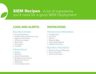 Security Controls
•	 Intrusion Detection
•	 Endpoint Security (Antivirus, etc)
•	 Data Loss Prevention
•	 VPN Concentrators
•	 Web Filters
•	 Honeypots
•	 Firewalls
Infrastructure
•	 Routers
•	 Switches
•	 Domain Controllers
•	 Wireless Access Points
•	 Application Servers
•	 Databases
•	 Intranet Applications
Infrastructure Information
•	 Configuration
•	 Locations
•	 Owners
•	 Network Maps
•	 Vulnerability Reports
•	 Software Inventory
Business Information
•	 Business Process Mappings
•	 Points of Contact
•	 Partner Information
LOGS AND ALERTS: KNOWLEDGE:
SIEM Recipes - A list of ingredients
you’ll need for a good SIEM Deployment
 