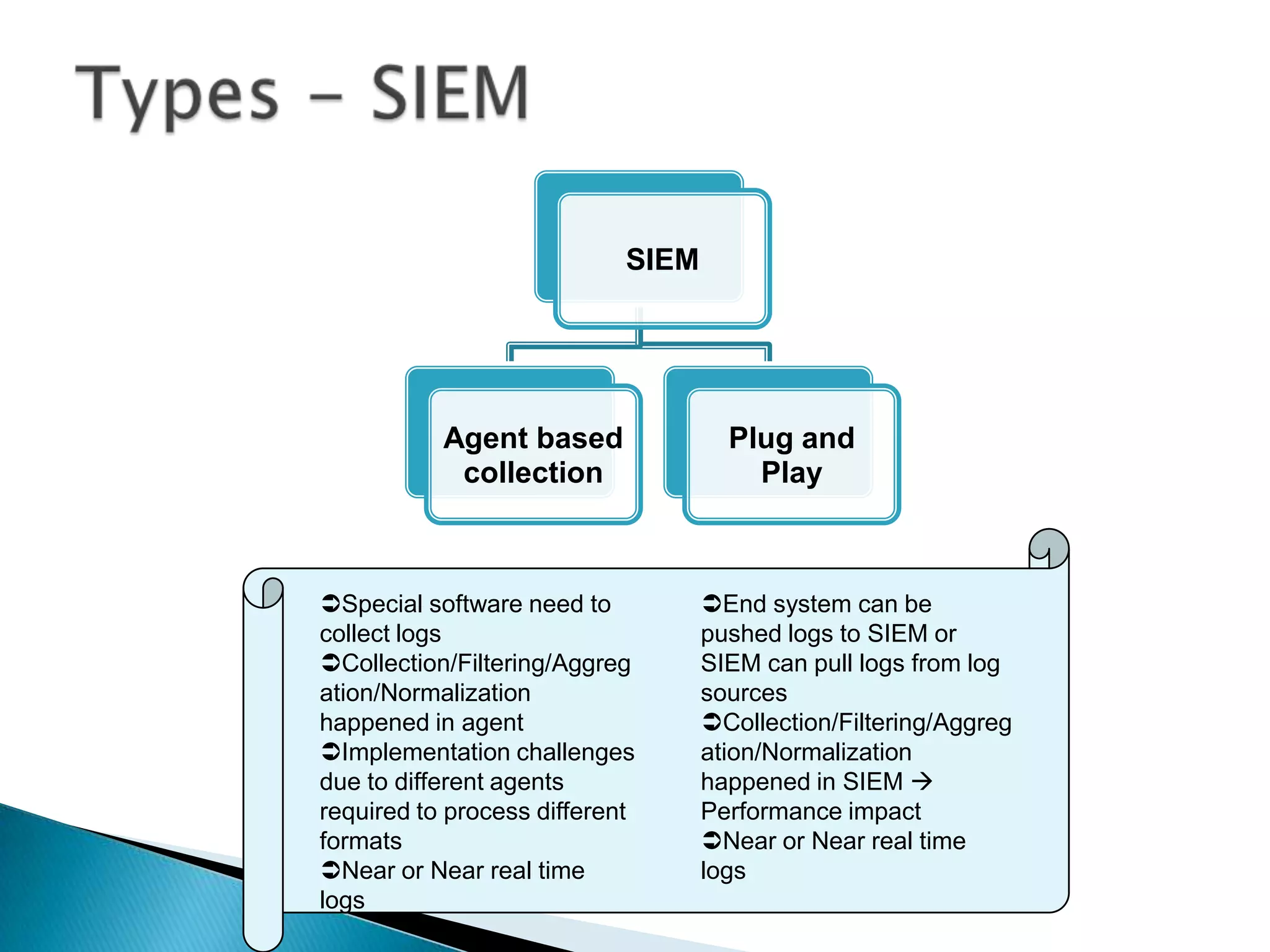 SIEM




           Agent based               Plug and
            collection                 Play



Special software need to          End system can be
collect logs                       pushed logs to SIEM or
Collection/Filtering/Aggreg       SIEM can pull logs from log
ation/Normalization                sources
happened in agent                  Collection/Filtering/Aggreg
Implementation challenges         ation/Normalization
due to different agents            happened in SIEM 
required to process different      Performance impact
formats                            Near or Near real time
Near or Near real time            logs
logs
 