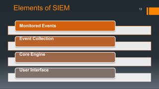 Elements of SIEM
Monitored Events
Event Collection
Core Engine
User Interface
13
 