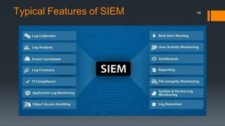 Typical Features of SIEM 14
 
