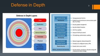 Defense in Depth 3
 