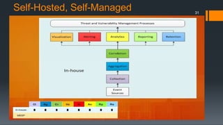Self-Hosted, Self-Managed 31
 
