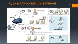 Typical Corporate Environment 4
 