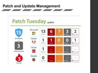 ‫امنیتی‬ ‫های‬ ‫وصله‬ ‫موثر‬ ‫مدیریت‬
Patch and Update Management
 