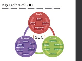 Key Factors of SOC
 