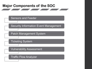 Sensors and Feeder
Security Information Event Management
Patch Management System
Ticketing System
Vulnerability Assessment
Traffic Flow Analyzer
Major Components of the SOC
 