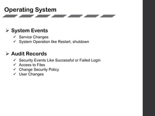  System Events
 Service Changes
 System Operation like Restart, shutdown
 Audit Records
 Security Events Like Successful or Failed Login
 Access to Files
 Change Security Policy
 User Changes
Operating System
 