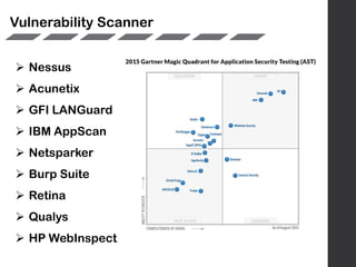  Nessus
 Acunetix
 GFI LANGuard
 IBM AppScan
 Netsparker
 Burp Suite
 Retina
 Qualys
 HP WebInspect
Vulnerability Scanner
 