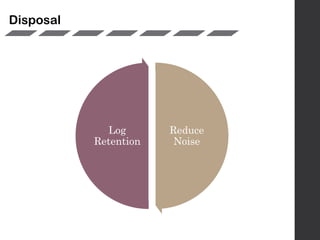 Reduce
Noise
Log
Retention
Disposal
 