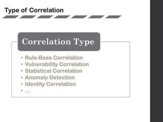 • Rule-Base Correlation
• Vulnerability Correlation
• Statistical Correlation
• Anomaly Detection
• Identity Correlation
• …
Correlation Type
Type of Correlation
 