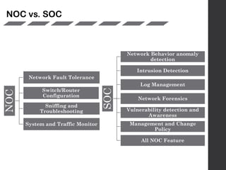 SIEM and SOC | PDF