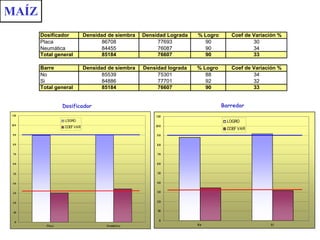 MAÍZ Dosificador Barredor 