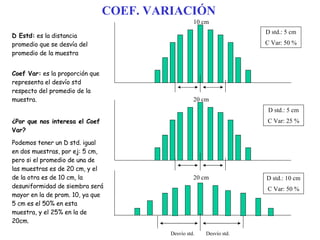 COEF. VARIACIÓN 20 cm 20 cm Desvío std. D Estd:  es la distancia promedio que se desvía del promedio de la muestra Coef Var:  es la proporción que representa el desvío std respecto del promedio de la muestra. ¿Por que nos interesa el Coef Var? Podemos tener un D std. igual en dos muestras, por ej: 5 cm, pero si el promedio de una de las muestras es de 20 cm, y el de la otra es de 10 cm, la desuniformidad de siembra será mayor en la de prom. 10, ya que 5 cm es el 50% en esta muestra, y el 25% en la de 20cm. Desvío std. 10 cm D std.: 5 cm C Var: 50 % D std.: 10 cm C Var: 50 % D std.: 5 cm C Var: 25 % 