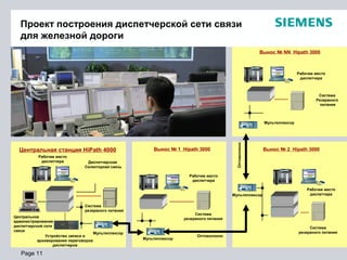 Page 11
Центральная станция HiPath 4000 Вынос № 1 Hipath 3000
Диспетчерская
Селекторная связь
Система
резервного питания
Система
резервного питания
Рабочее место
диспетчера
Мультиплексор
Мультиплексор
Система
резервного питания
Мультиплексор
Оптоволокно
Система
Резервного
питания
Мультиплексор
Устройство записи и
архивирования переговоров
диспетчеров
Рабочее место
диспетчера
Рабочее место
диспетчера
Рабочее место
диспетчера
Вынос № NN Hipath 3000
Вынос № 2 Hipath 3000
Оптоволокно
Центральное
администрирование
диспетчерской сети
связи
Проект построения диспетчерской сети связи
для железной дороги
 