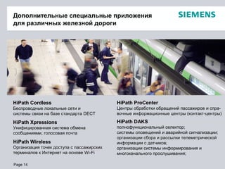 Page 14
Дополнительные специальные приложения
для различных железной дороги
HiPath Cordless
Беспроводные локальные сети и
системы связи на базе стандарта DECT
HiPath Xpressions
Унифицированная система обмена
сообщениями, голосовая почта
HiPath ProCenter
Центры обработки обращений пассажиров и спра-
вочные информационные центры (контакт-центры)
HiPath Wireless
Организация точек доступа c пассажирских
терминалов к Интернет на основе Wi-Fi
HiPath DAKS
полнофункциональный селектор;
системы оповещений и аварийной сигнализации;
организации сбора и рассылки телеметрической
информации с датчиков;
организации системы информирования и
многоканального прослушивания;
 