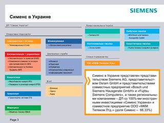 Page 3
Сименс в Украине
Сименс в Украине представлен представи-
тельством Siemens AG, представительст-
вом Osram GmbH и представительствами
совместных предприятий «Bosch und
Siemens Hausgerаte GmbH» и «Fujitsu
Siemens Computers», а также региональны-
ми компаниями – ДП со 100%-ми иностран-
ными инвестициями «Сименс Украина» и
совместное предприятие ООО «МКМ
Телеком Лтд.» (доля Сименс – 66,33%)
 