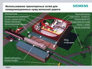 Page 8
Использование транспортных сетей для
коммуникационных нужд железной дороги
 
