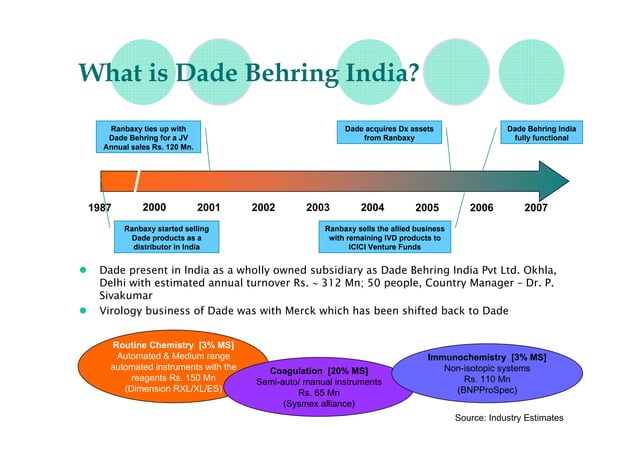 Siemens acquisition of Dade Behring | PDF