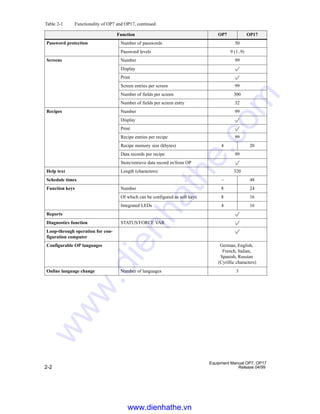 Op7 Form.pdf Siemens catalog hmi-op7-17 operator panel | PDF