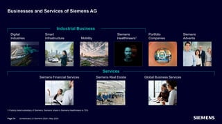 Businesses and Services of Siemens AG
Industrial Business
Digital
Industries
Smart
Infrastructure Mobility
Siemens
Healthineers1
1 Publicly listed subsidiary of Siemens; Siemens’ share in Siemens Healthineers is 75%
Portfolio
Companies
Siemens
Advanta
Services
Siemens Financial Services Siemens Real Estate Global Business Services
Page 14 Unrestricted | © Siemens 2024 | May 2024
 