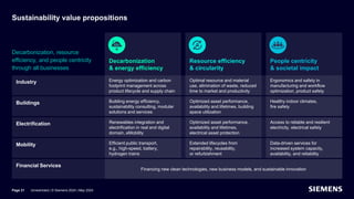 Sustainability value propositions
Decarbonization, resource
efficiency, and people centricity
through all businesses
Decarbonization
& energy efficiency
Resource efficiency
& circularity
People centricity
& societal impact
Industry Energy optimization and carbon
footprint management across
product lifecycle and supply chain
Optimal resource and material
use, elimination of waste, reduced
time to market and productivity
Ergonomics and safety in
manufacturing and workflow
optimization, product safety
Buildings Building energy efficiency,
sustainability consulting, modular
solutions and services
Optimized asset performance,
availability and lifetimes, building
space utilization
Healthy indoor climates,
fire safety
Electrification Renewables integration and
electrification in real and digital
domain, eMobility
Optimized asset performance,
availability and lifetimes,
electrical asset protection
Access to reliable and resilient
electricity, electrical safety
Mobility Efficient public transport,
e.g., high-speed, battery,
hydrogen trains
Extended lifecycles from
repairability, reusability,
or refurbishment
Data-driven services for
increased system capacity,
availability, and reliability
Financial Services
Financing new clean technologies, new business models, and sustainable innovation
Page 21 Unrestricted | © Siemens 2024 | May 2024
 