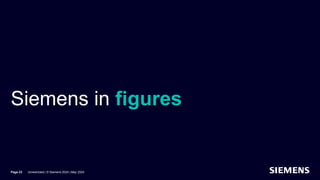 Siemens in figures
Page 23 Unrestricted | © Siemens 2024 | May 2024
 