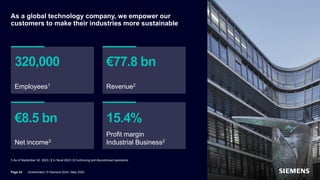 As a global technology company, we empower our
customers to make their industries more sustainable
320,000
Employees1
1 As of September 30, 2023 |
€77.8 bn
Revenue2
2 In fiscal 2023 |
€8.5 bn
Net income3
3 Continuing and discontinued operations
15.4%
Profit margin
Industrial Business2
Page 24 Unrestricted | © Siemens 2024 | May 2024
 
