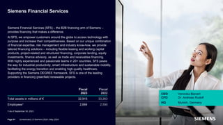 Siemens Financial Services
Siemens Financial Services (SFS) – the B2B financing arm of Siemens –
provides financing that makes a difference.
At SFS, we empower customers around the globe to access technology with
purpose and increase their competitiveness. Based on our unique combination
of financial expertise, risk management and industry know-how, we provide
tailored financing solutions – including flexible leasing and working capital
products, project-related and structured financing, corporate lending, equity
investments, finance advisory, as well as trade and receivables financing.
With highly experienced and passionate teams in 20+ countries, SFS paves
the way for industrial productivity, smart infrastructure and sustainable mobility,
facilitating the energy transition and enabling high-quality healthcare.
Supporting the Siemens DEGREE framework, SFS is one of the leading
providers in financing greenfield renewable projects.
Total assets in millions of €
Fiscal
2023
32,915
Fiscal
2022
33,263
Employees1
1 As of September 30, 2023
2,684 2,590
CEO Veronika Bienert
CFO Dr. Andreas Rudolf
HQ Munich, Germany
Page 41 Unrestricted | © Siemens 2024 | May 2024
 