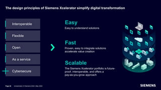 The design principles of Siemens Xcelerator simplify digital transformation
Interoperable
Flexible
Open
As a service
Cybersecure
Easy
Easy to understand solutions
Fast
Proven, easy to integrate solutions
accelerate value creation
Scalable
The Siemens Xcelerator portfolio is future-
proof, interoperable, and offers a
pay-as-you-grow approach
Page 48 Unrestricted | © Siemens 2024 | May 2024
 