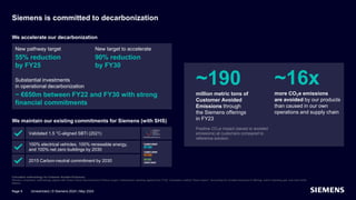 Siemens is committed to decarbonization
We accelerate our decarbonization
New pathway target
55% reduction
by FY25
New target to accelerate
90% reduction
by FY30
Substantial investments
in operational decarbonization
~ €650m between FY22 and FY30 with strong
financial commitments
~190
million metric tons of
Customer Avoided
Emissions through
the Siemens offerings
in FY23
Positive CO₂e impact (saved or avoided
emissions) at customers compared to
reference solution.
~16x
more CO₂e emissions
are avoided by our products
than caused in our own
operations and supply chain
We maintain our existing commitments for Siemens (with SHS)
Validated 1.5 °C-aligned SBTi (2021)
100% electrical vehicles, 100% renewable energy,
and 100% net zero buildings by 2030
2015 Carbon-neutral commitment by 2030
Calculation methodology for Customer Avoided Emissions:
Siemens’ proprietary methodology aligned with Green House Gas Emissions Protocol scope 3 downstream reporting applied from FY22. Calculation method “future impact”: Accounting for avoided emissions of offerings sold in reporting year over their entire
lifetime.
Page 5 Unrestricted | © Siemens 2024 | May 2024
 