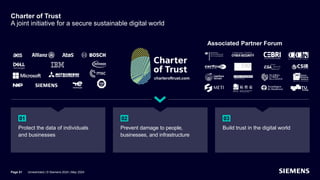 Charter of Trust
A joint initiative for a secure sustainable digital world
charteroftrust.com
Associated Partner Forum
01
Protect the data of individuals
and businesses
02
Prevent damage to people,
businesses, and infrastructure
03
Build trust in the digital world
Page 51 Unrestricted | © Siemens 2024 | May 2024
 