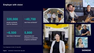 Employer with vision
320,000
people worldwide
work for Siemens1
~40,700
new hires worldwide2
~6,500
new hires in Germany2
5,800
apprentices and
students in dual-study
programs worldwide1
Page 52
1 As of September 30, 2023 | 2 In fiscal 2023
Unrestricted | © Siemens 2024 | May 2024
 