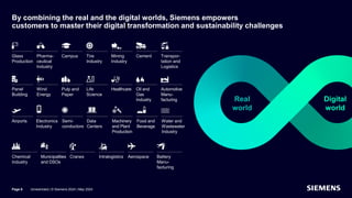 By combining the real and the digital worlds, Siemens empowers
customers to master their digital transformation and sustainability challenges
Real
world
Digital
world
Glass
Production
Pharma-
ceutical
Industry
Campus Tire
Industry
Mining
Industry
Cement Transpor-
tation and
Logistics
Panel
Building
Wind
Energy
Pulp and
Paper
Life
Science
Healthcare Oil and
Gas
Industry
Automotive
Manu-
facturing
Airports Electronics
Industry
Semi-
conductors
Data
Centers
Machinery
and Plant
Production
Food and
Beverage
Water and
Wastewater
Industry
Chemical
Industry
Municipalities
and DSOs
Cranes Intralogistics Aerospace Battery
Manu-
facturing
Page 6 Unrestricted | © Siemens 2024 | May 2024
 