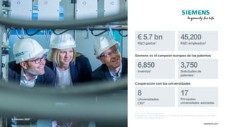 © Siemens 2020
TT.MM.JJJJ
Seite 32 Autor / Abteilung
TT.MM.JJJJ
Seite 32 Autor / Abteilung
May 2020
Page 32 siemens.com
1 In FY 2019; continuing operations
2 Averaged in FY 2019. With beginning of FY 2018, part time employees are included to the full extent
3 Centers of Knowledge Interchange
Cooperación con las universidades
Siemens es el campeón europeo de las patentes
€ 5.7 bn
R&D gastos1
45,200
R&D empleados2
6,850
Inventos1
3,750
Solicitudes de
patentes1
8
Universidades
CKI3
17
Principales
universidades asociadas
© Siemens 2020
 