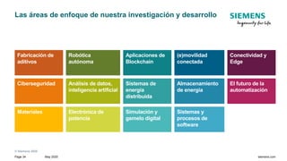 © Siemens 2020
TT.MM.JJJJ
Seite 34 Autor / Abteilung
TT.MM.JJJJ
Seite 34 Autor / Abteilung
May 2020
Page 34 siemens.com
Fabricación de
aditivos
Robótica
autónoma
Aplicaciones de
Blockchain
(e)movilidad
conectada
Conectividad y
Edge
Ciberseguridad Análisis de datos,
inteligencia artificial
Sistemas de
energía
distribuida
Almacenamiento
de energía
El futuro de la
automatización
Materiales Electrónica de
potencia
Simulación y
gemelo digital
Sistemas y
procesos de
software
Las áreas de enfoque de nuestra investigación y desarrollo
 