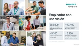 © Siemens 2020
TT.MM.JJJJ
Seite 36 Autor / Abteilung
TT.MM.JJJJ
Seite 36 Autor / Abteilung
May 2020
Page 36 siemens.com
Empleador con
una visión
Al 30 de septiembre de 2019; operaciones en curso
385,000
de personas trabajan
para Siemens en todo el
mundo
~43,400
nuevas contrataciones
en todo el mundo
~5,300
nuevas contrataciones
en Alemania
10.900
aprendices y estudiantes
en programas de trabajo y
estudio en todo el mundo
© Siemens 2020
 