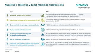 © Siemens 2020
TT.MM.JJJJ
Seite 43 Autor / Abteilung
TT.MM.JJJJ
Seite 43 Autor / Abteilung
May 2020
Page 43 siemens.com
Vivir el gobierno lean e impulsar
la optimización continua
Aumentar el valor de la empresa
Ser un socio de elección para nuestros clientes
Encender el orgullo y la pasión por Siemens
a través de la cultura de la propiedad
> 20% de mejora de la eficiencia de las funciones de apoyo en el ámbito
+ 20% de eficiencia de Global Business Services (totalmente optimizado)
Aumento del margen en los negocios industriales + 2 puntos.
Crecimiento del EPS > crecimiento de la facturación1)
> 20% de mejora en el índice de satisfacción del cliente
Mejora de los índices de aprobación en las encuestas a los empleados
en lo que respecta a los aspectos de liderazgo, apertura, diversidad e
innovación
Nuestros 7 objetivos y cómo medimos nuestro éxito
5
Crecimiento acelerado de los ingresos comparables + 2 puntos
porcentuales. CAGR
2
1
> 50% de los Headquarters de los negocios fuera de Alemania
4
3
Mejora del índice de satisfacción de los empleados
6
Agudizar el enfoque de los negocios en E-A-D
Acercarse a nuestros mercados
Ser un empleador de elección
7
Meta KPI
1 on constant minority shareholdings
 