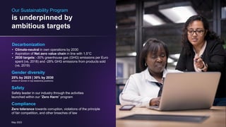 May 2023 17
© Siemens Energy, 2023
Decarbonization
• Climate-neutral in own operations by 2030
• Aspiration of Net zero value chain in line with 1.5°C
• 2030 targets: -30% greenhouse gas (GHG) emissions per Euro
spent (vs. 2018) and -28% GHG emissions from products sold
(vs. 2019)
Gender diversity
25% by 2025 | 30% by 2030
(share of women in top leadership positions)
Safety
Safety leader in our industry through the activities
launched within our “Zero Harm” program
Compliance
Zero tolerance towards corruption, violations of the principle
of fair competition, and other breaches of law
Our Sustainability Program
is underpinned by
ambitious targets
 